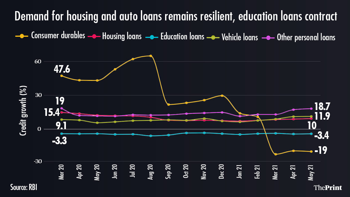 Graphic: Ramandeep Kaur/ThePrint