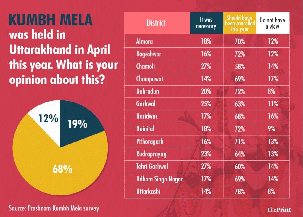 Graphic by Ramandeep Kaur | ThePrint
