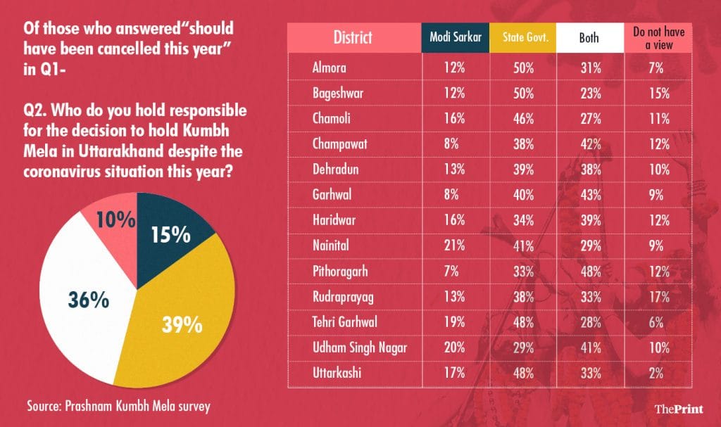 Graphic by Ramandeep Kaur | ThePrint