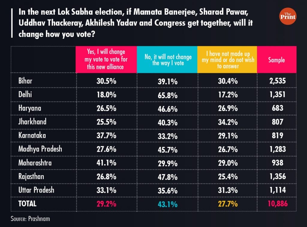 Illustration by Ramandeep Kaur | ThePrint