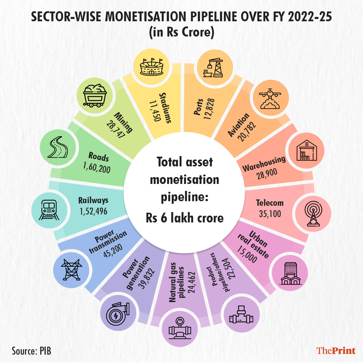 Graphic: Ramandeep Kaur/ThePrint