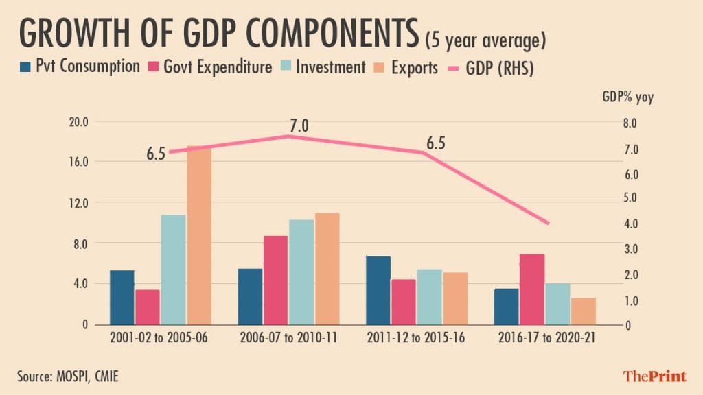 Illustration by Ramandeep Kaur | ThePrint
