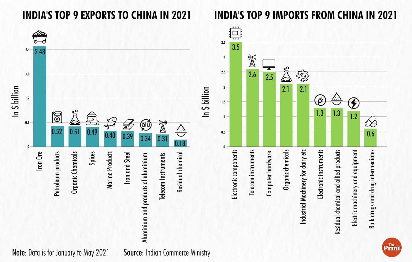 Graphic by Ramandeep Kaur | ThePrint
