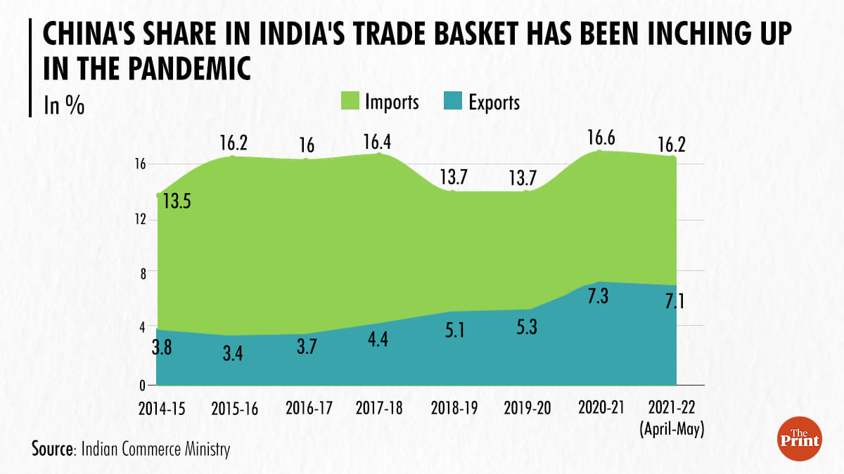 Graphic y Ramandeep Kaur | ThePrint