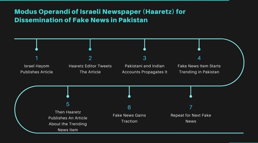 Photo: Pakistan Ministry of Information and Broadcasting's 'Anti-State Trends Deep Analytics Report (2019 to 2021)'.