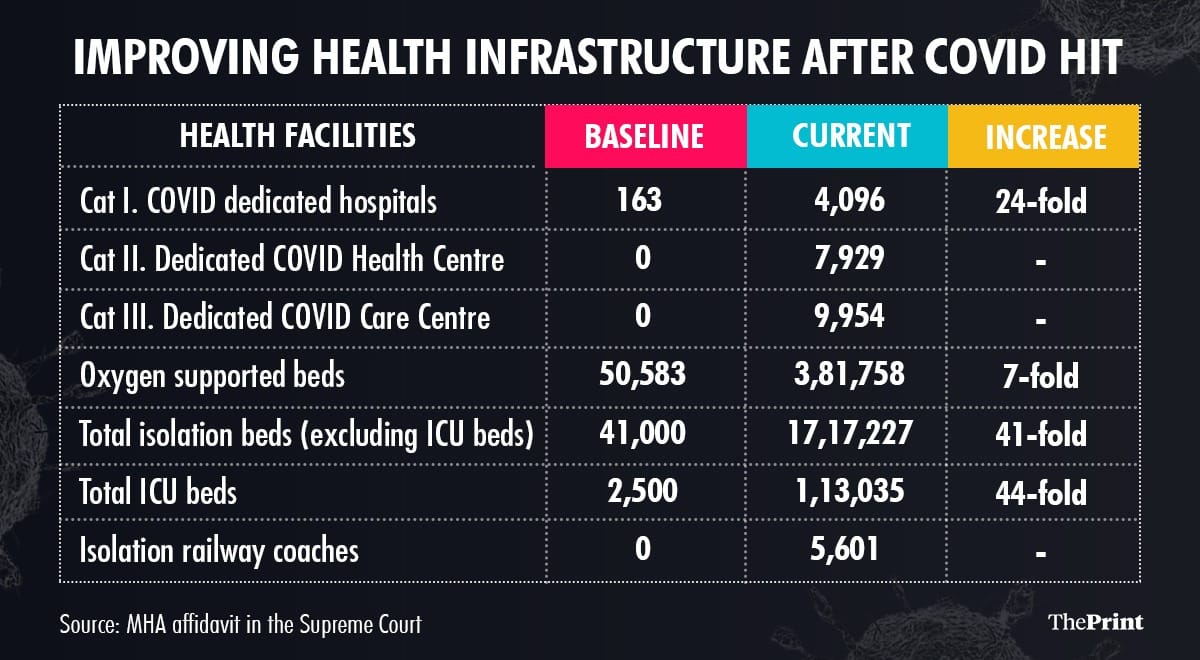 Graphic: Ramandeep Kaur/ThePrint