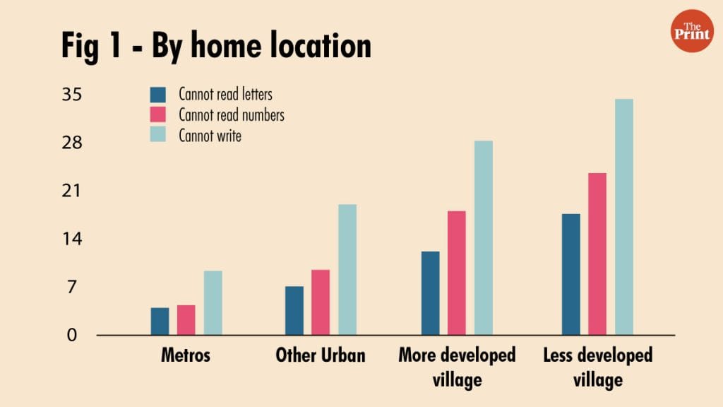 Illustration by Manisha Yadav