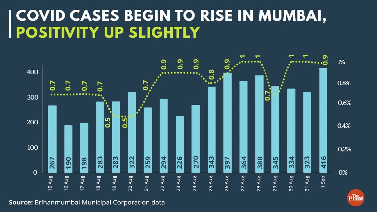 Graphic: Ramandeep Kaur/ThePrint