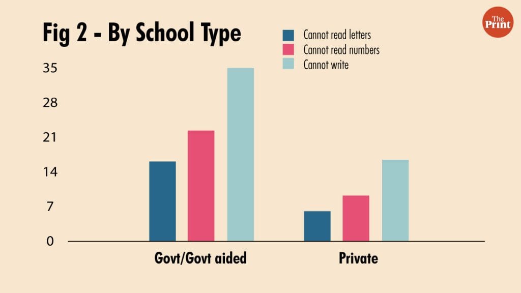 Illustration by Manisha Yadav