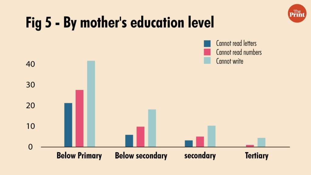 Illustration by Manisha Yadav