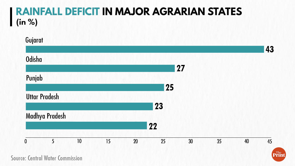 Rainfall deficit