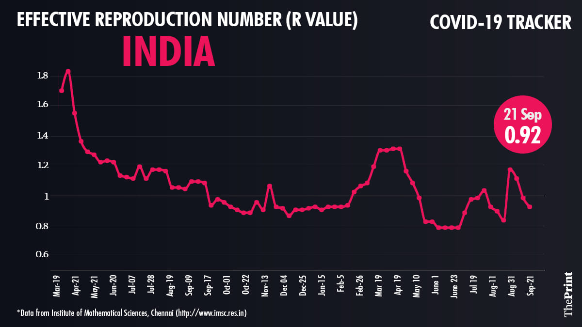 Graphic by Ramandeep Kaur | ThePrint