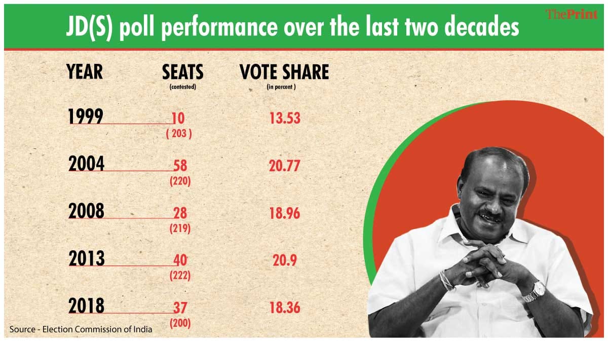 Graphic: Manisha Yadav/ThePrint