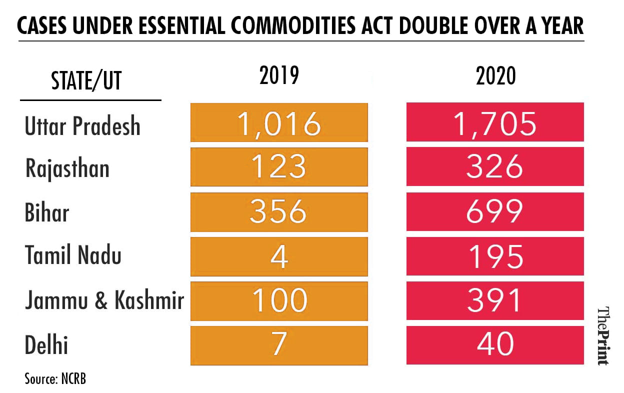 Graphic: Soham Sen/ThePrint
