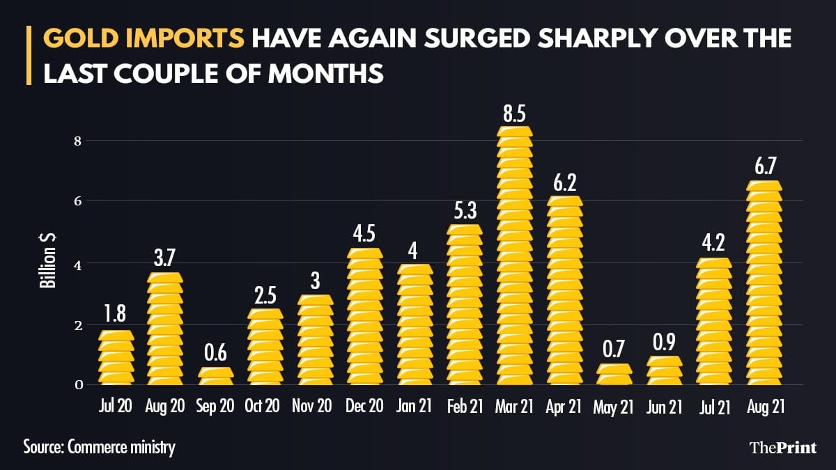 Illustration: Ramandeep Kaur