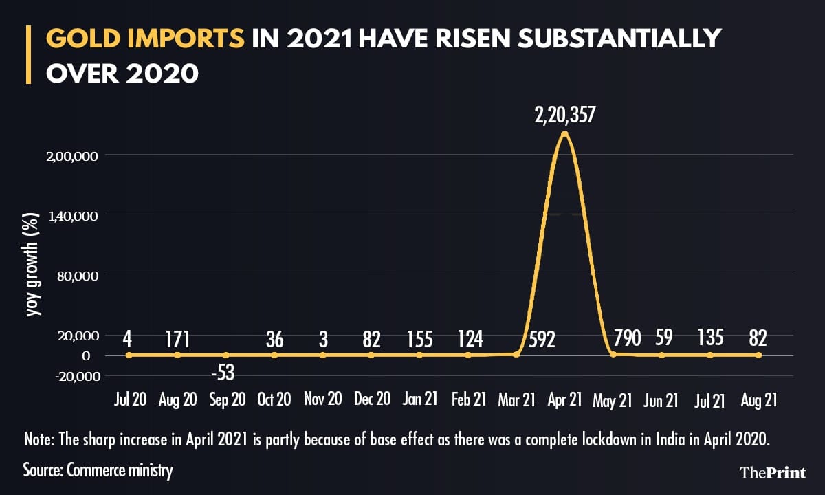Illustration: Ramandeep Kaur
