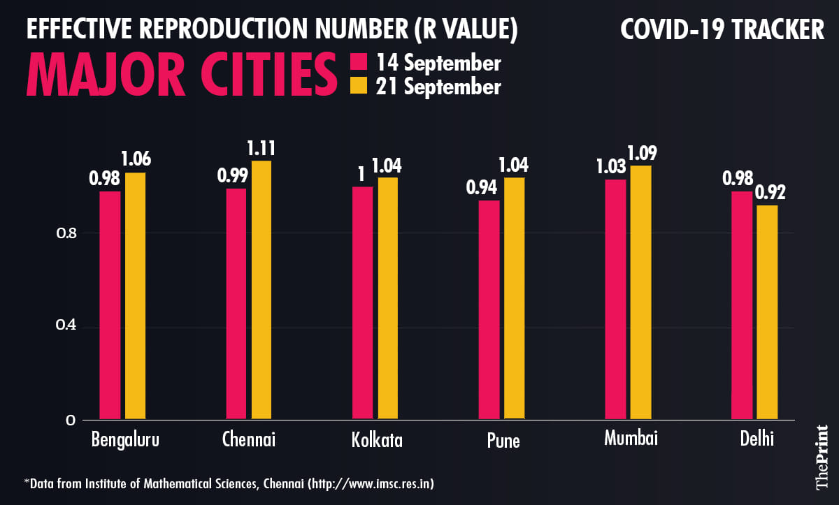 Graphic by Ramandeep Kaur | ThePrint