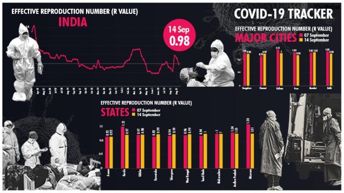 Graphic by Ramandeep Kaur | ThePrint