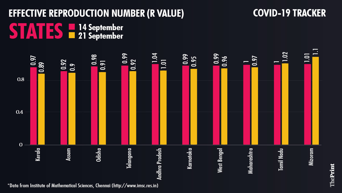 Graphic by Ramandeep Kaur | ThePrint