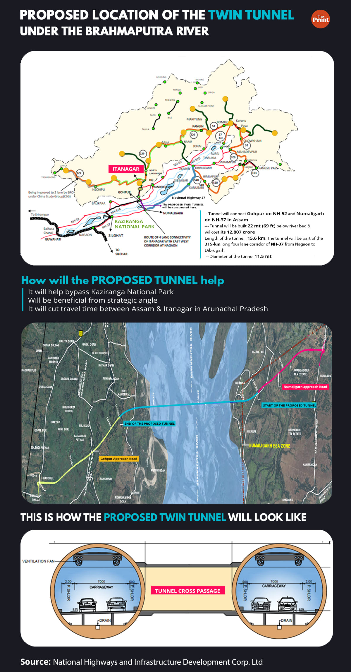 Graphic: Ramandeep Kaur/ThePrint