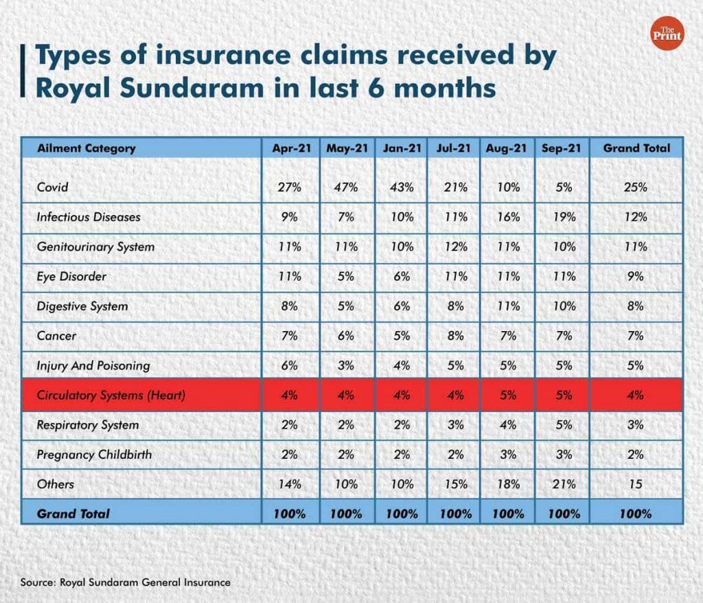 Infographic: Manisha Yadav | ThePrint