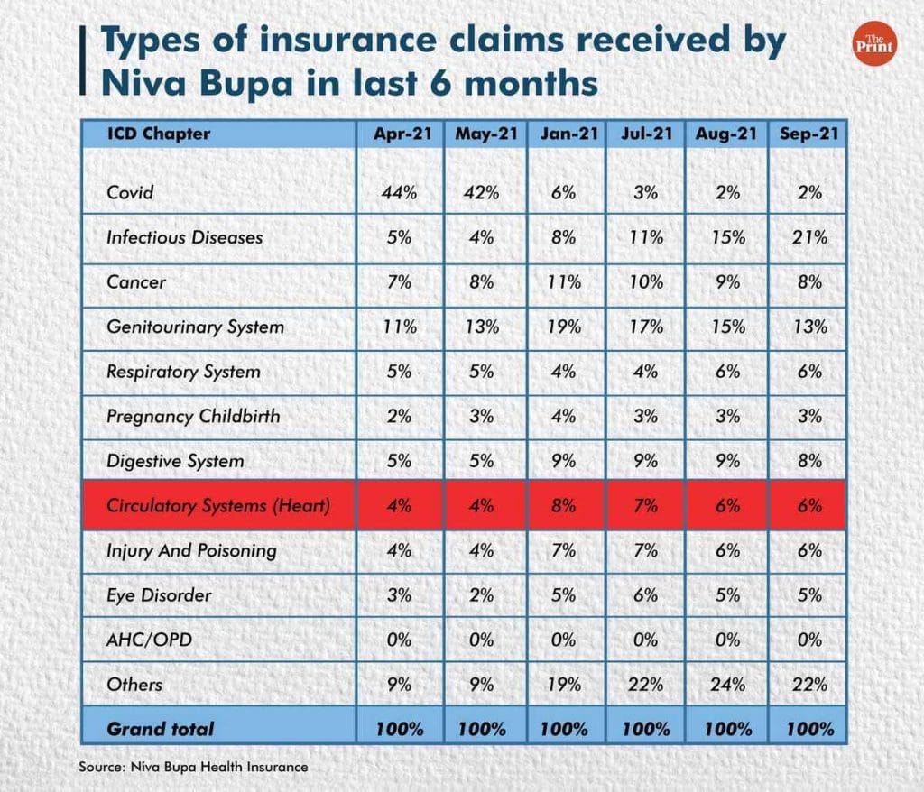 Infographic: Manisha Yadav | ThePrint