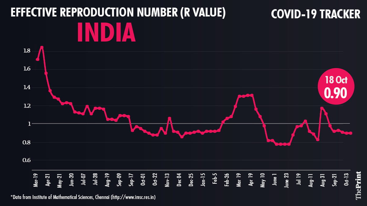 Graphic: Ramandeep Kaur | ThePrint