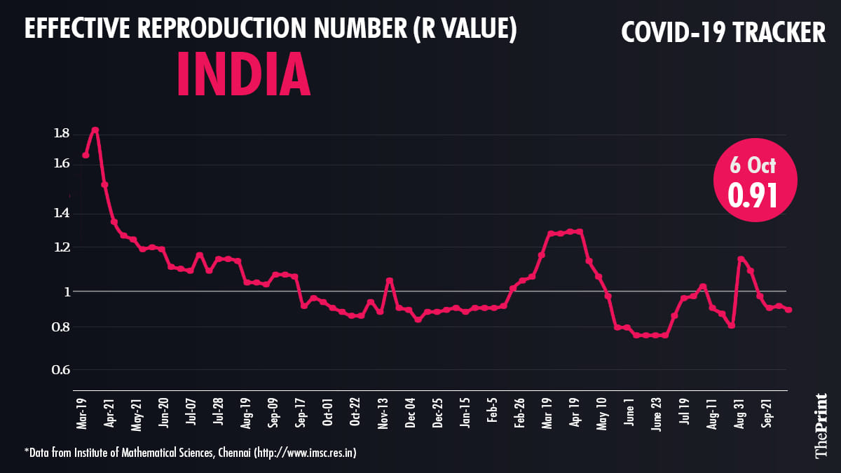 Graphic by Ramandeep Kaur | ThePrint