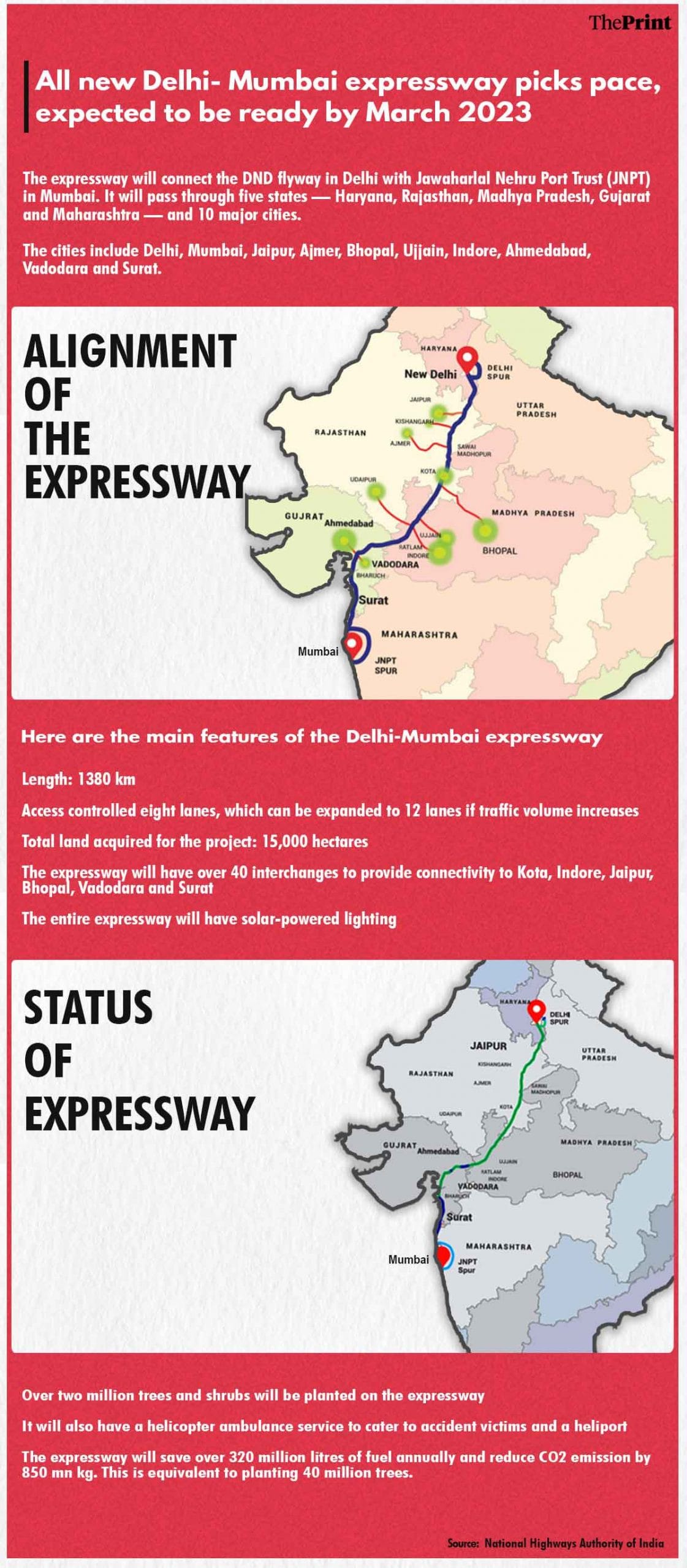 Delhi-Mumbai Expressway GFX