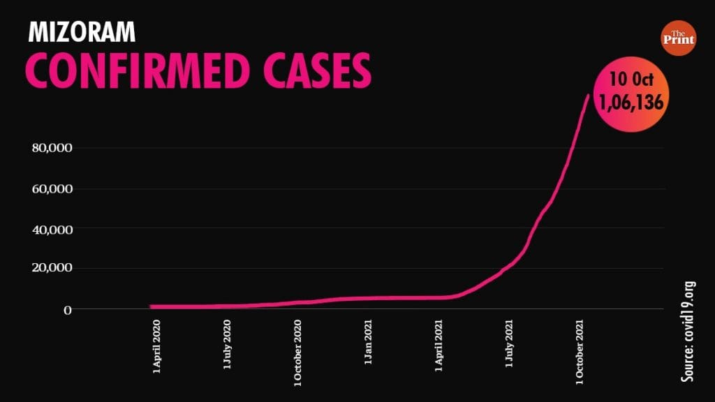 Infographic: Ramandeep Kaur | ThePrint