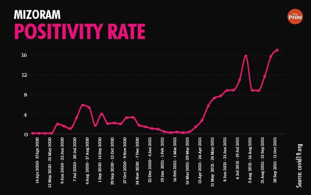 Infographic: Ramandeep Kaur | ThePrint