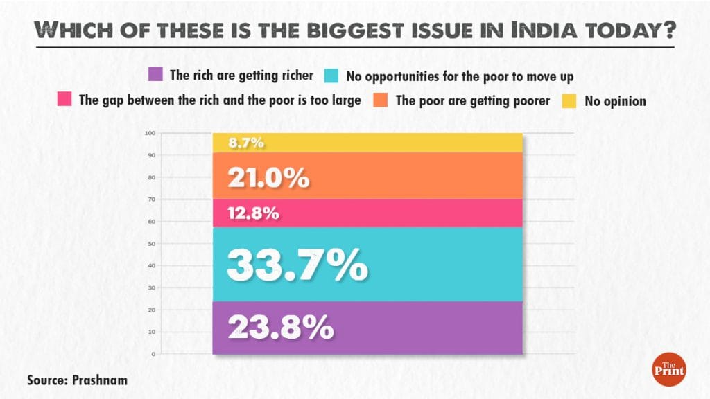Graphic by Ramandeep Kaur | ThePrint