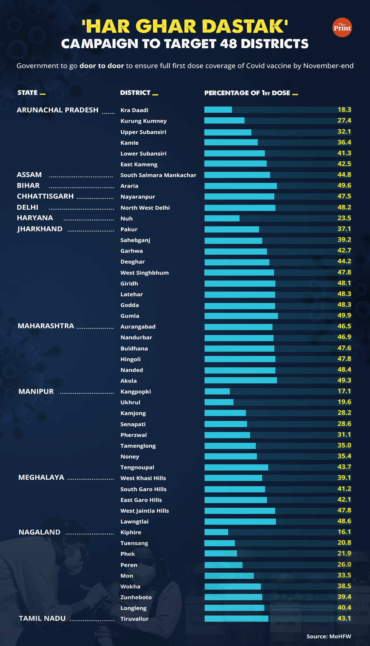 Graphic: Ramandeep Kaur/ThePrint