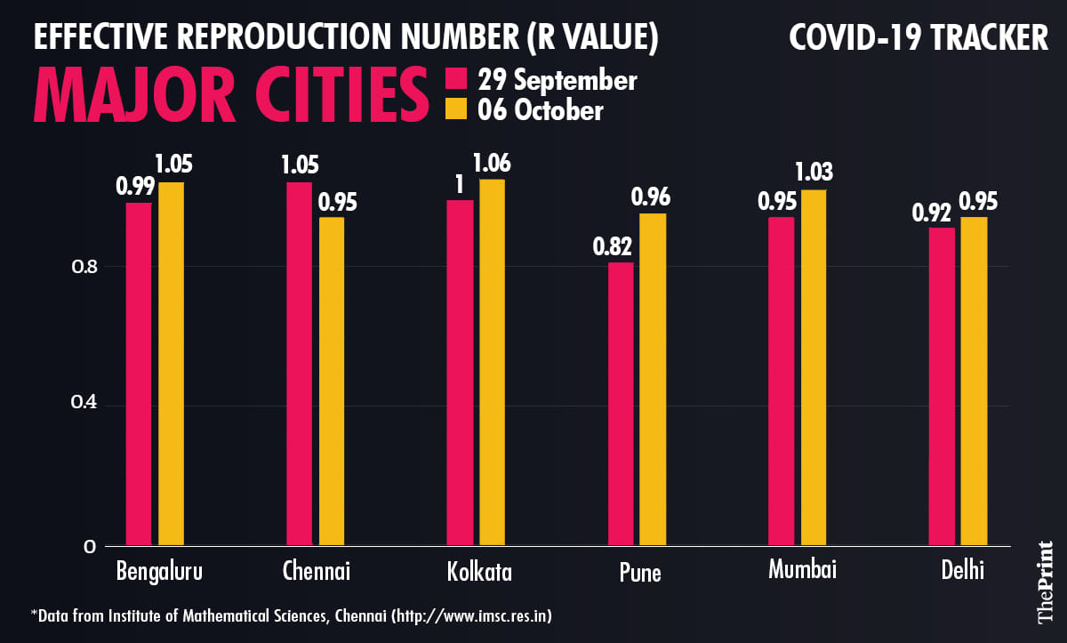 Graphic by Ramandeep Kaur | ThePrint