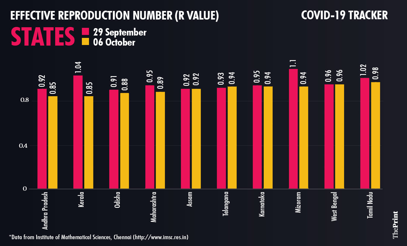 Graphic by Ramandeep Kaur | ThePrint