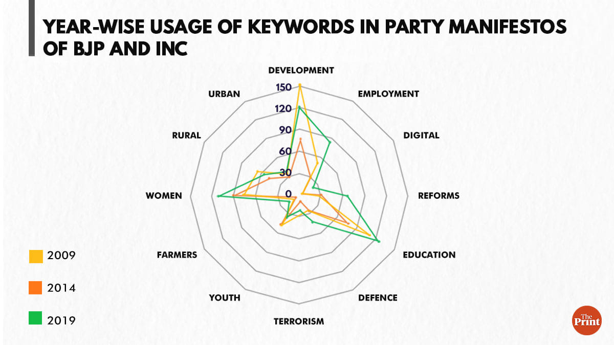 Graphics by Manisha Yadav