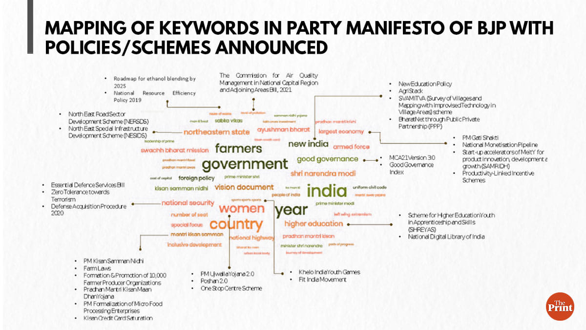 Graphics by Manisha Yadav