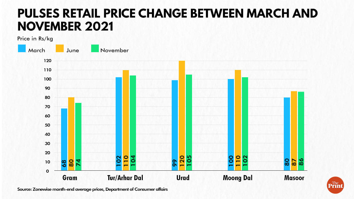 Graphic: Manisha Yadav/ThePrint