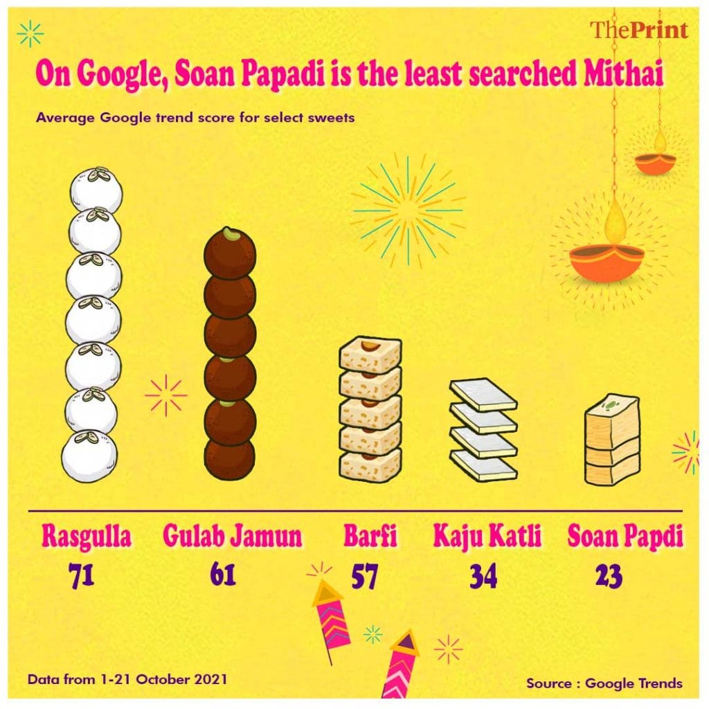 Graphics by Manisha Yadav