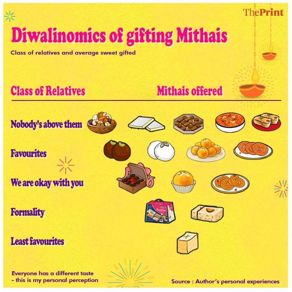 Graphics by Manisha Yadav