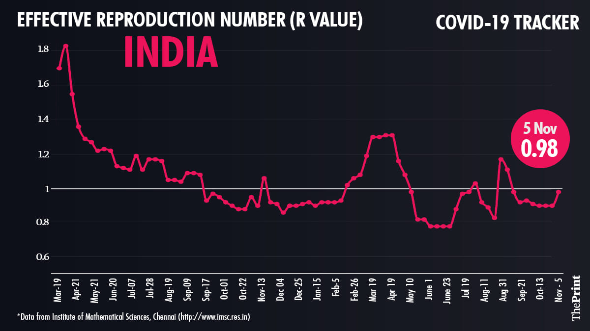 Graphic by Ramandeep Kaur | ThePrint