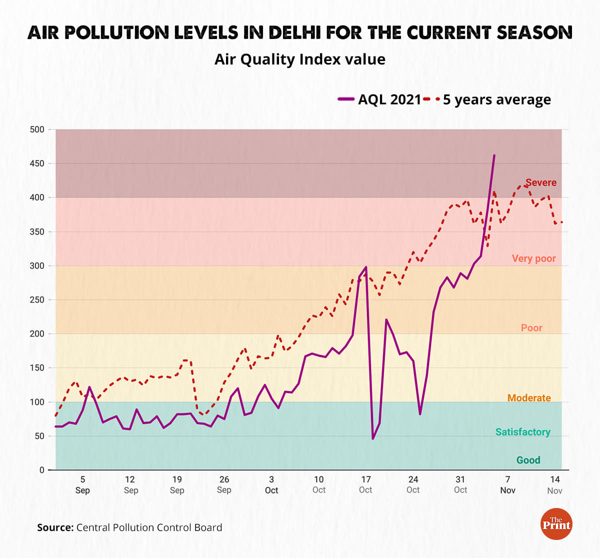 Graphic: Ramandeep Kaur | ThePrint