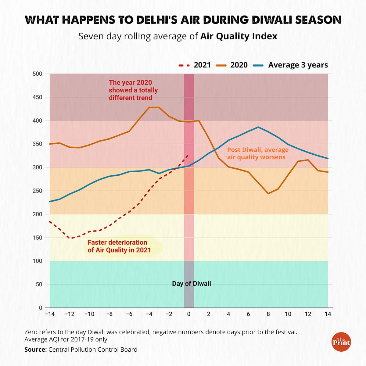 Graphic: Ramandeep Kaur | ThePrint