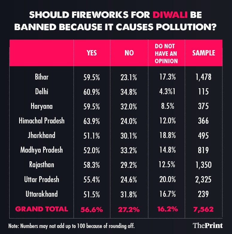 Graphic by Ramandeep Kaur | ThePrint