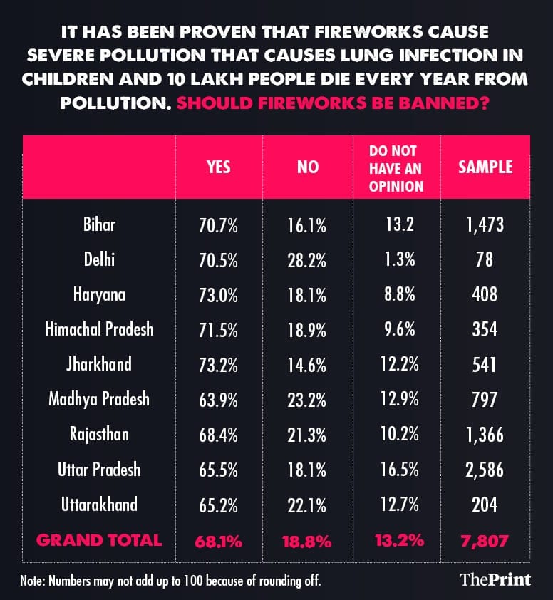 Graphic by Ramandeep Kaur | ThePrint