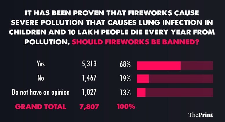 Graphic by Ramandeep Kaur | ThePrint