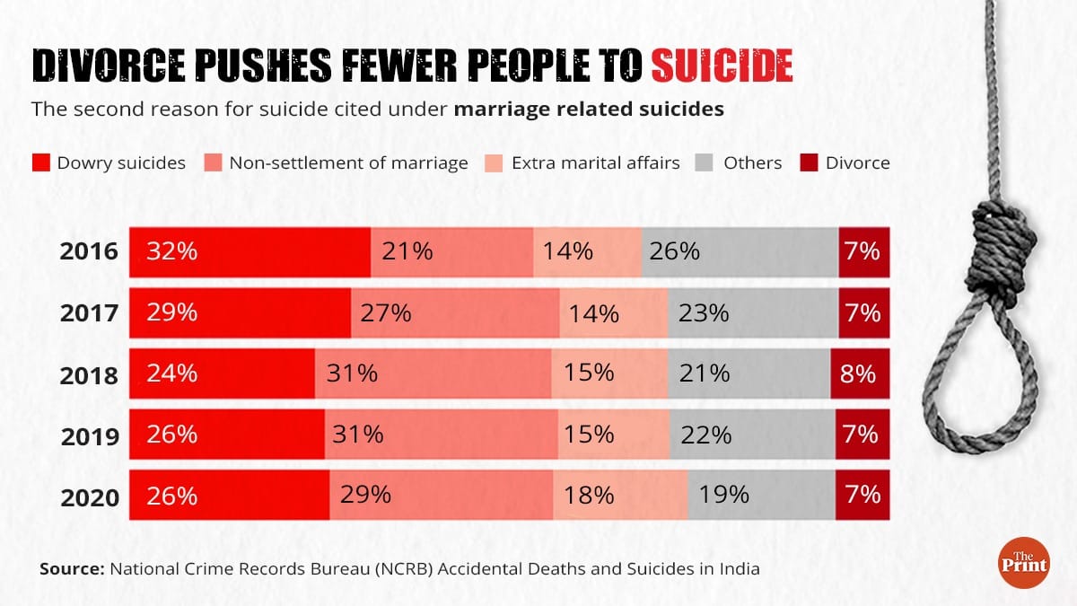 Graphic: Ramandeep Kaur