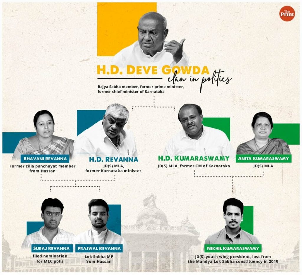 Infographic: Ramandeep Kaur | ThePrint