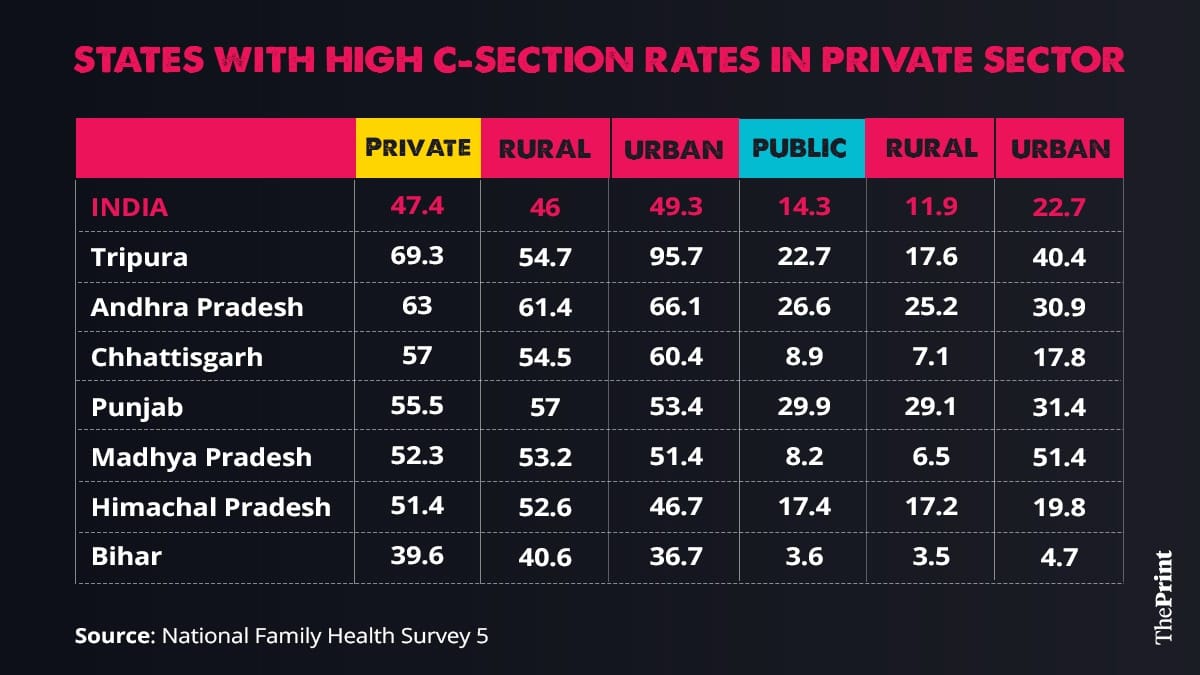 Graphic: Ramandeep Kaur | ThePrint