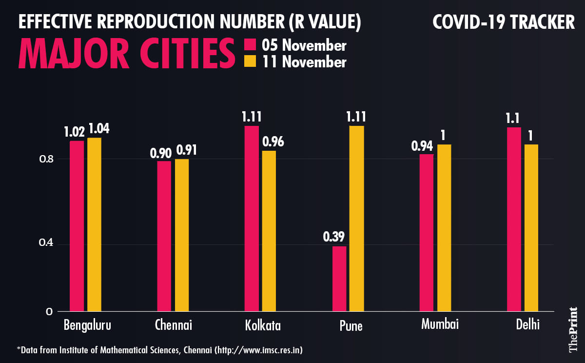 Graphic by Ramandeep Kaur | ThePrint